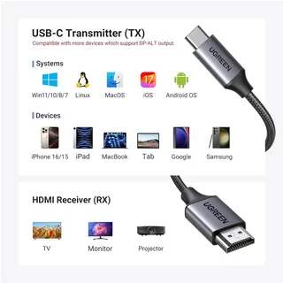UGREEN Wireless HDMI Receiver, 1080p@60Hz