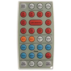 Niko-Servodan Ir remote control for 41-700 41-701 41-720 41-721 41-770