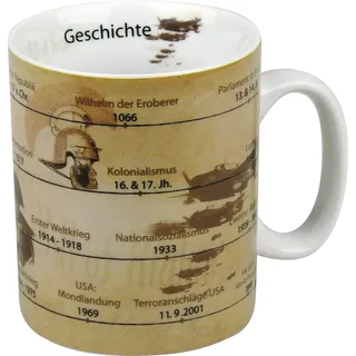 Könitz Kaffeebecher Wissensbecher (deutsche Geschichte)