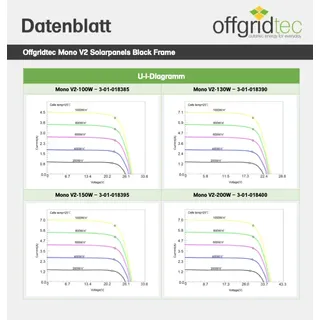 Offgridtec 200W monokristallin 200 W