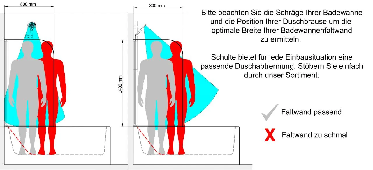 Bild von Badewannenaufsatz D1650 1-tlg. 80 x 140 cm