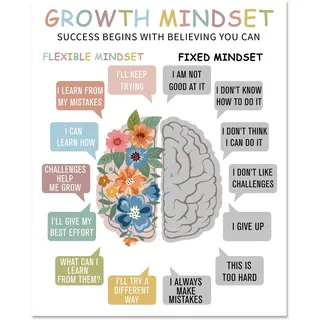 arricraft 1 Stück Wachstums-Mindest-Poster, Psychische Gesundheit Wandposter Hausdruck Dekor Therapie Beratung Büro Dekor Malerei Rechteck Boho Klassenzimmer Für Kunstberater Büro