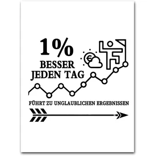 Motivation Poster Büro Deko, Leinwand Wandbild mit „Jeden Tag 1% Besser“ Wanddeko, Positives Poster Motivation, Inspirierende Büro Bilder Klassenzimmer Deko für Kollegen, ohne Rahmen40*30 (White B)