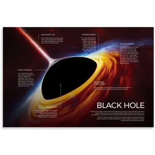Schwarzes Loch, Infografik(1) Weltraum-Poster, Bürozimmer-Dekor, kosmischer Sternenhimmel, Wandkunst-Poster für Wanddekoration, 30 x 45 cm