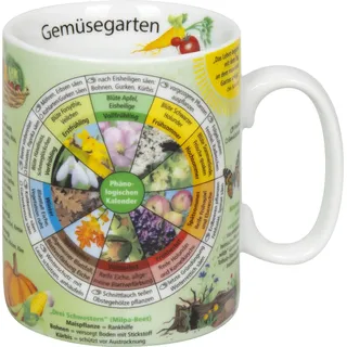 Konitz Wissensbecher Gemüsegarten