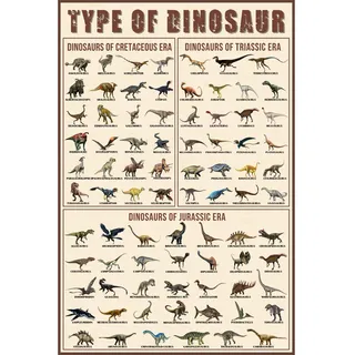 Dinosaurier-Poster "Types Of Dinosaurier", Triassic, Jurassic and Cretaceous, ungerahmt, 61 x 40,6 cm