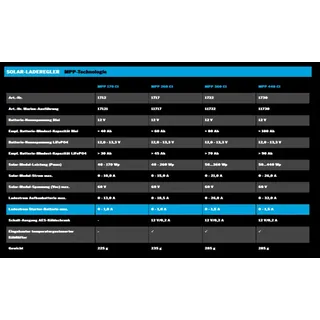 Votronic 1722 MPP 360 CI Solar-Laderegler - 0% MwST. (Angebot gemäß §12 USt Gesetz.)