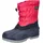 Boots Karmin 37