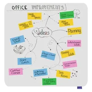 Legamaster Whiteboard ESSENCE 119,5 x 119,5 cm weiß emaillierter Stahl