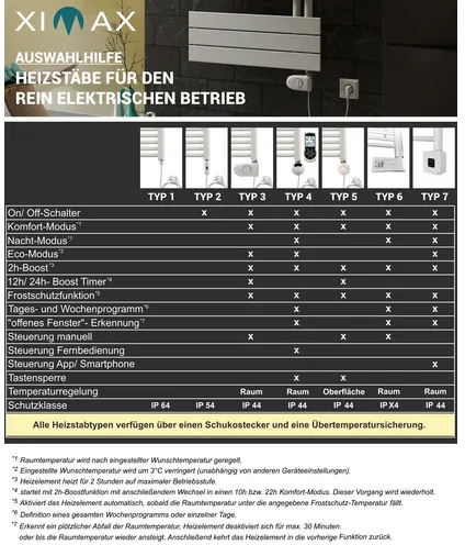 Bild von Badheizkörper Elektrobetrieb Fortuna-Open 1802 x 500 mm Typ 5