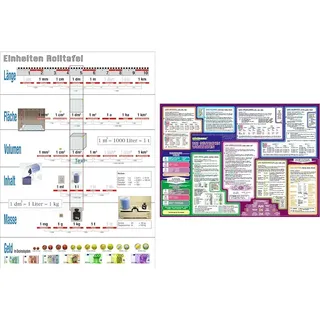 WISSNER aktiv Lernen - Mathematische Einheiten Übersichtsblatt mindmemo Lernposter - Die Deutschen Wortarten Lernen Grammatik verständlich erklärt Lernhilfe kompakt Zusammenfassung Poster