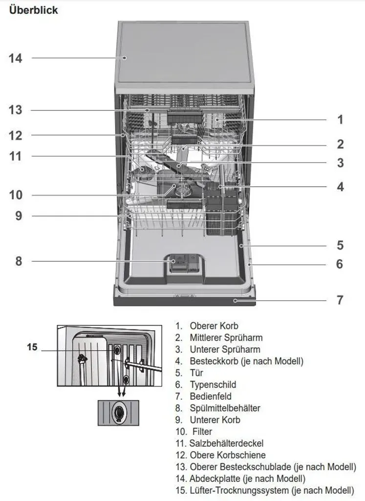 Bild von GX 6500.0v