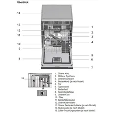 Bild von GX 6500.0v