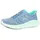 Now Weite M Blau/Grün 39