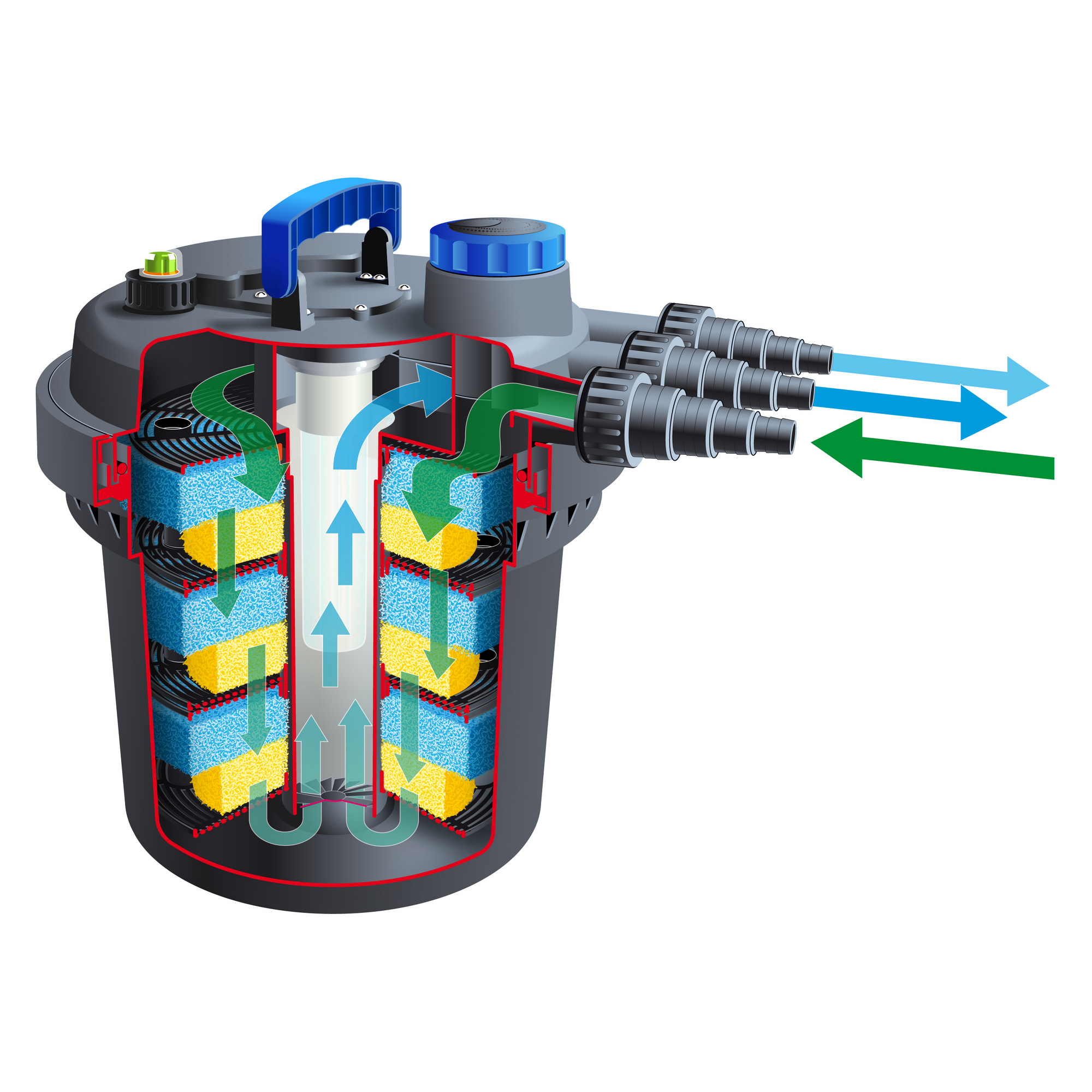 Bild von BioPressure 10000 PlusSet 1355417