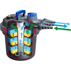 Bild von BioPressure 10000 PlusSet 1355417