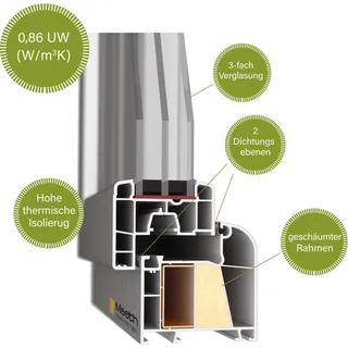 JM Meeth Energiesparfenster ECO UW 0,86 Weiß DIN Links 90 cm x 120 cm