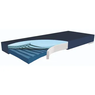 Dr. Berger Funke Medical Hyper Foam Plus Greenline Dekubitustherapie-Matratze 90 x 200 14 1 St