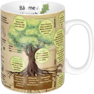 Könitz Wissensbecher Bäume