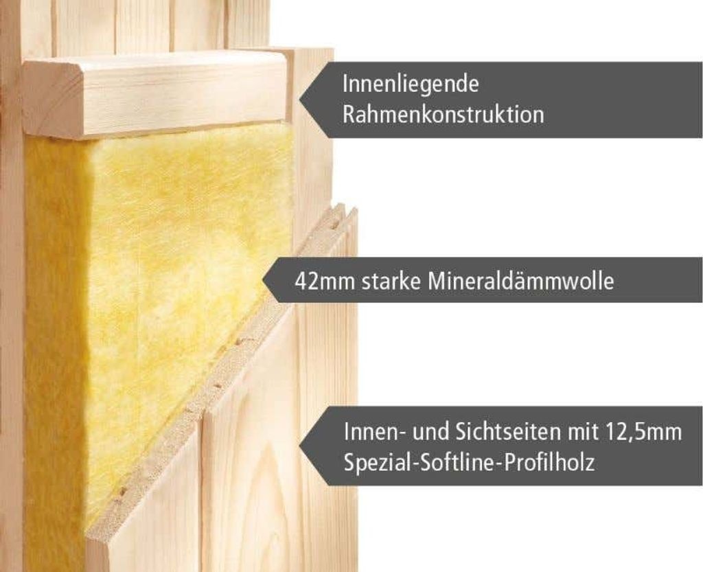 Bild von Ainur inkl. 9 kW Ofen + int. Steuerung