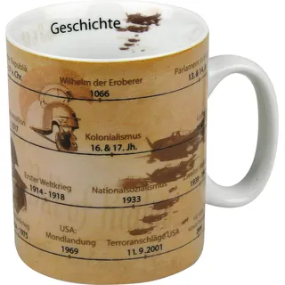 Könitz Tasse Geschichte
