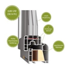 JM Meeth Energiesparfenster ECO UW 0,86 Weiß DIN Rechts 100 cm x 100 cm