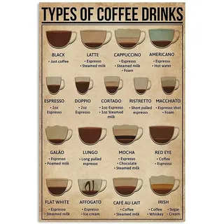 Coffee Knowledge Metall-Blechschild Types Of Coffee Drinks Retro Poster Cafe Wohnzimmer Badezimmer Küche Zuhause Kunst Wanddeko Schild Geschenk