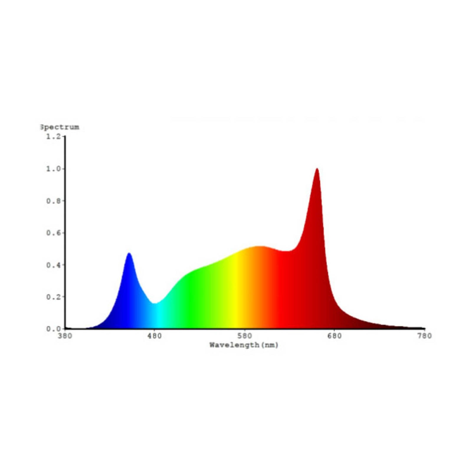 Bild von GoLeaf E2 S1 Vollspektrum 60cm 27W