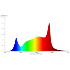 Bild von GoLeaf E2 S1 Vollspektrum 60cm 27W