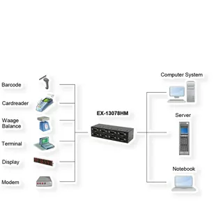 Exsys USB 2.0 zu 8 x Seriell RS-232 Ports, Metallgehäuse FTDI Chip-Set