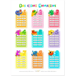 ALLEOVS - Das kleine Einmaleins: Einmaleins Lernposter DIN A2 (B 42,0 x H 59,4 cm), 250 g/m2