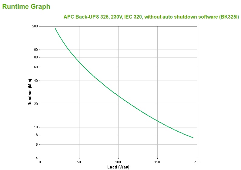 Bild von Back-UPS CS 325 (BK325I)