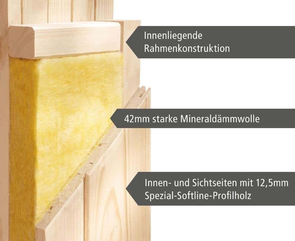 Bild von Sauna Malin 68mm Kranz Ofen integrierte Steuerung, Glastür, LED-Dachkranz