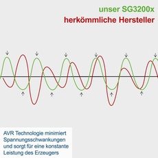 Bild von SG3200x Benzin-Stromerzeuger (5906226903)