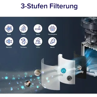 Levoit Core 300S Pro Smart Air Purifier grau