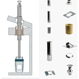 HUUM Schornstein Set für holzbefeuerte Saunaöfen Kamin-Set für Sauna Holzofen