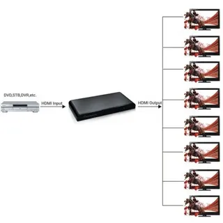 Techly IDATA HDMI2-4K8, HDMI, 8x HDMI, 3840 x 2160 Pixel, Schwarz, Aluminium, 4K Ultra HD - Schwarz