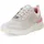 Skech-AIR Dynamight 2.0 Damenschuhe, Natürliches Rosa, 39 EU