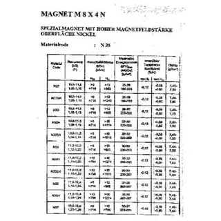 N-35 Permanent-Magnet Rund (Ø x L) 8 mm x 4 mm N35 1.24 T (max) Grenztemperatur (max.): 80 °C