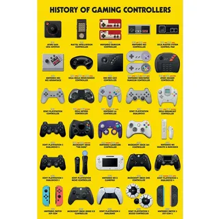 Pyramid International Maxi-Poster "History Of Gaming Controllers", Premium-Wandkunst, 90 x 60 cm, offizielles Lizenzprodukt