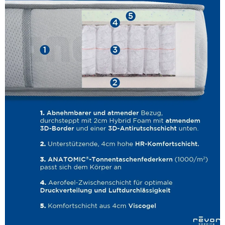 Taschenfederkernmatratze REVOR BEDDING "Anatomic ZIP 1000 Visko" Gr. 2, weiß (weiß, neutral), B:100cm H:26cm L:210cm, Bezug: 61% Polyester, 39% Viskose, Matratzen, Taschenfederkernmatratze, mit einzigartigem dynamischem ANATOMIC Federkern