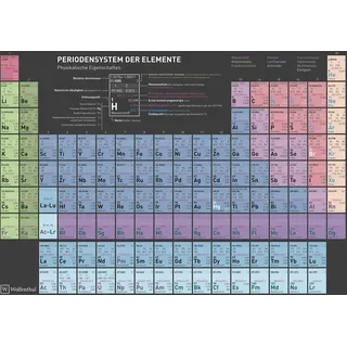 Wolfenthal DIN A4 Periodensystem der Elemente, laminiert - Aktuelle Auflage (2024) mit Nh, Mc, Ts & Og