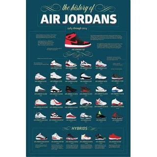 BUY ART FOR LESS Offiziell lizenziertes Poster The History of Air Jordans 1984 bis 2014", 91,4 x 61 cm, dekorativer Druck, Posterpapier, fertig zum Einrahmen