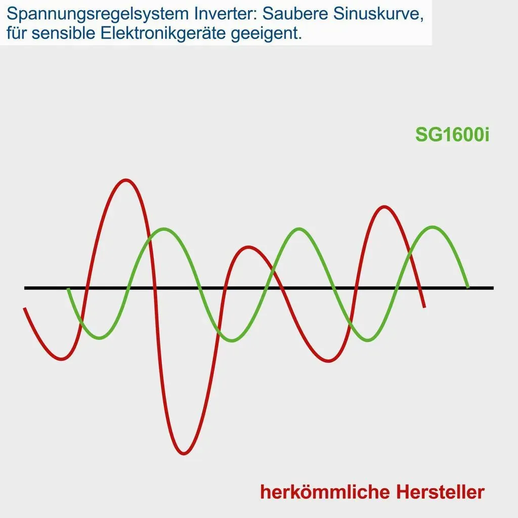 Bild von SG1600i