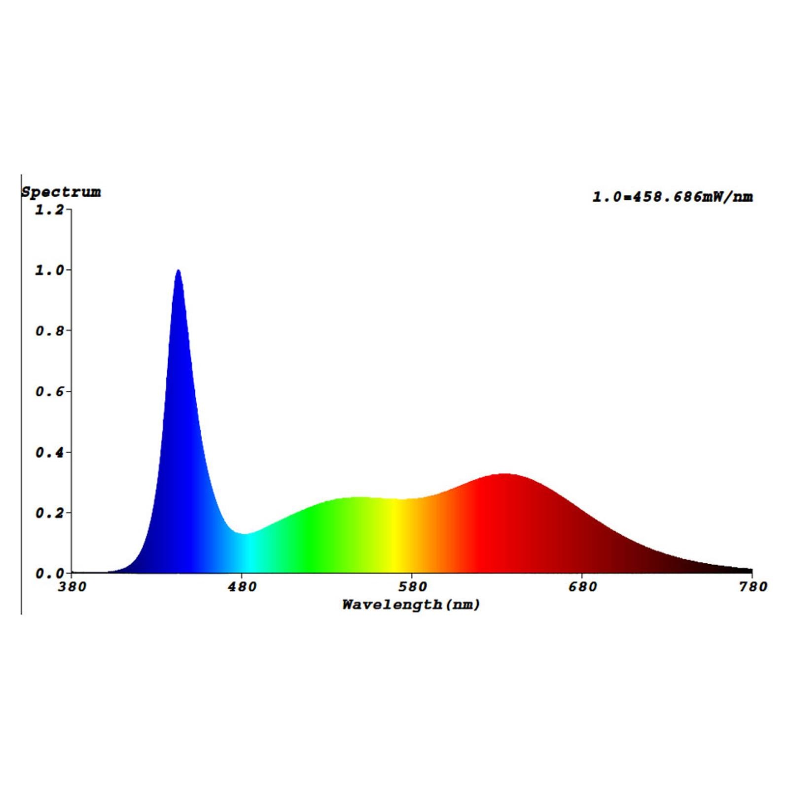 Bild von GoLeaf X1D LED Pflanzenlampe 150W mit 2 umschaltbaren Spektren