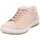 Tanaro 5.0 Tasso Damen 39