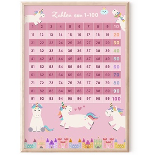 MeinBaby123® DIN A2 Zahlen 1-100 Kinderzimmer Poster | Zahlen von 1-100 Poster Lehrposter für Kinder | Lernposter Mathematik Grundschule | Zahlen lernen | Klassenzimmer Deko | (Einhorn A2)