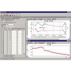 Bild GSOFT 40K Mess-Software Passend für Marke (Messgeräte-Zubehör) Series MINILog, Greisin