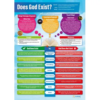 Daydream Education Lernposter „Gibt es Gott“ für den Religionsunterricht, Glanzpapier, 850 x 594 mm (A1), Lernmittel für das Klassenzimmer (evtl. nicht in deutscher Sprache)