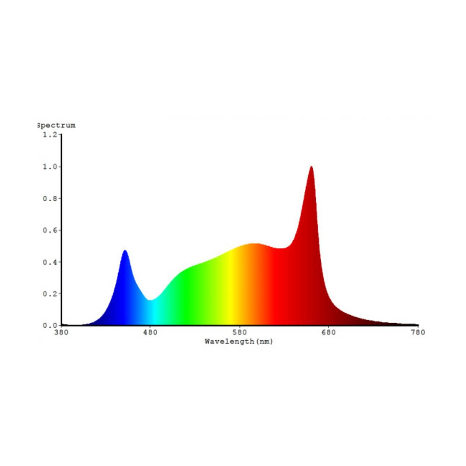 Bild von GoLeaf E2 S1 Vollspektrum 120cm 50W